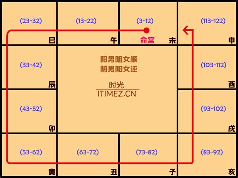 紫微斗數 木三局|紫微斗数中木三局的个性